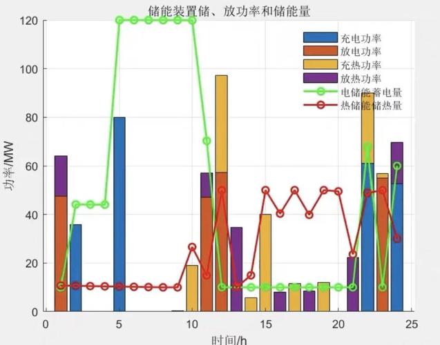 LLM大模型训练集群电力消耗对比图