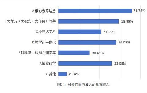 中小学常态课堂教师提问类型统计示意图