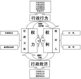 普通人日常涉及行政法场景示意图