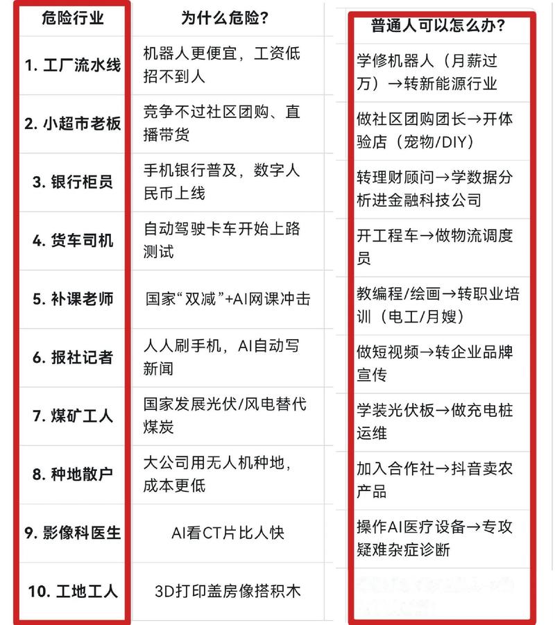 延伸聊聊：现在的行业变化