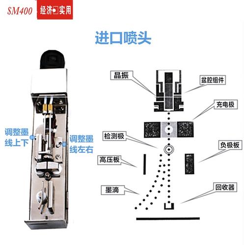 喷码机厂家核心喷头部件生产组装图