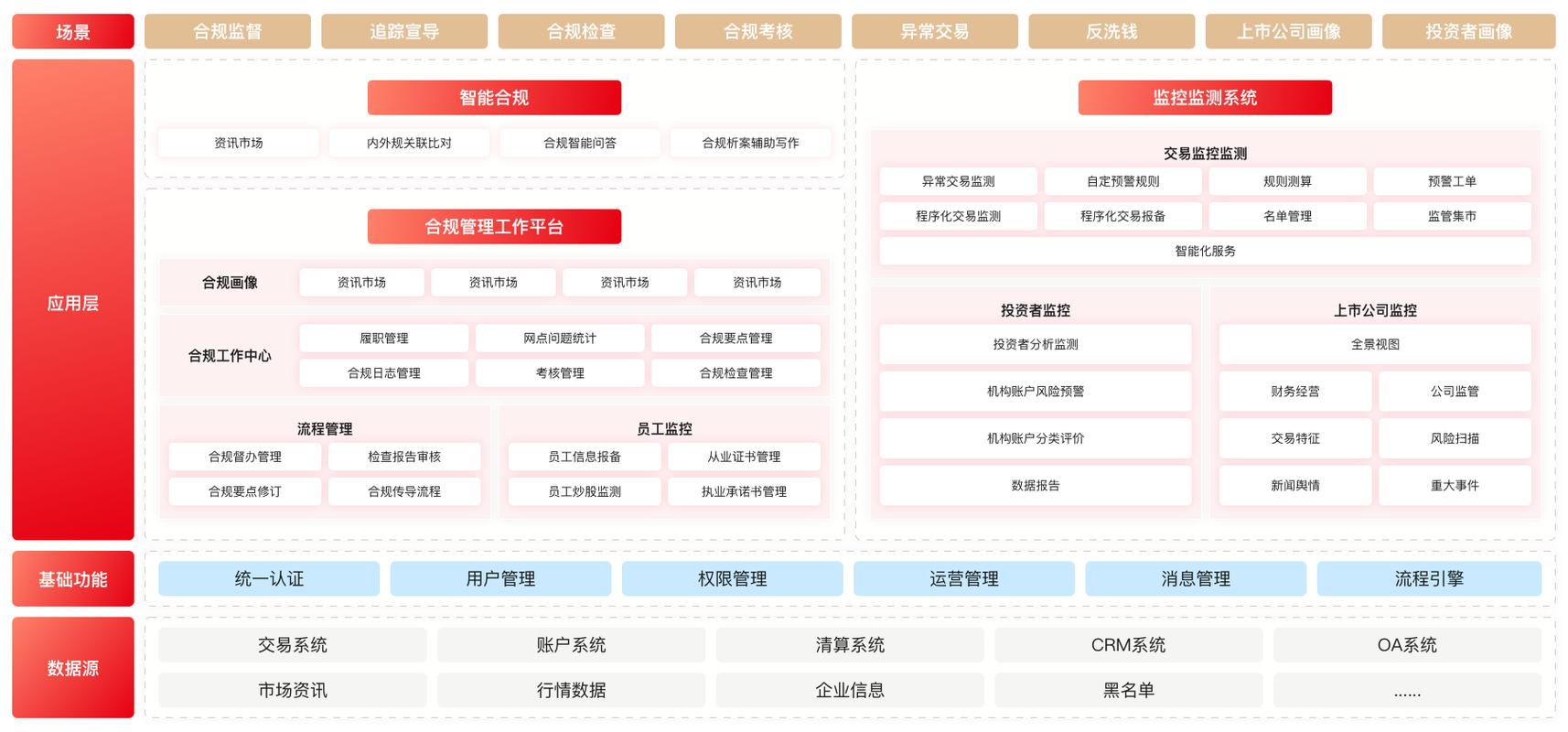 合规电商平台算法排序标注界面示例