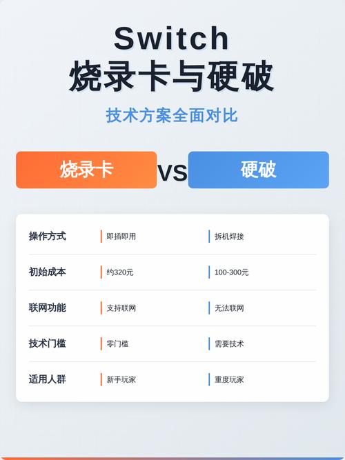 硬条件卡出来的选择