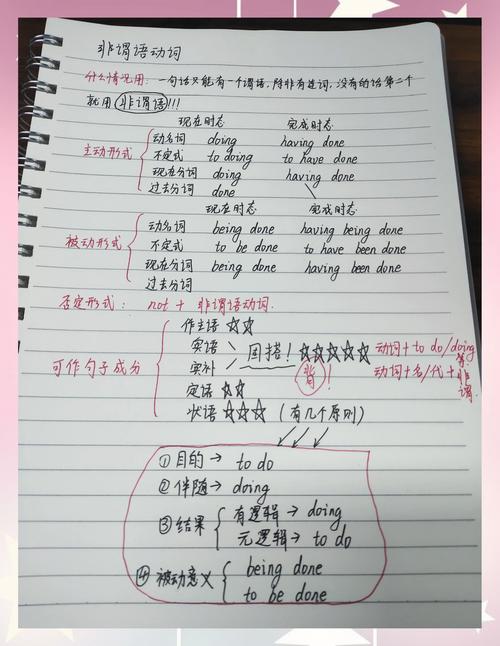 高中英语非谓语动词句子成分手写笔记