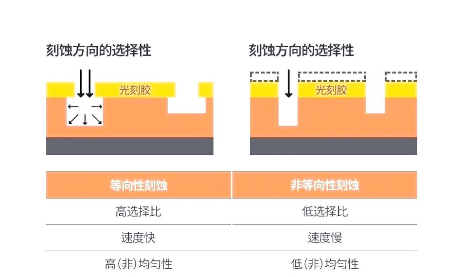 激光雕刻机在潮湿车间加工金属零件时的光斑偏移对比