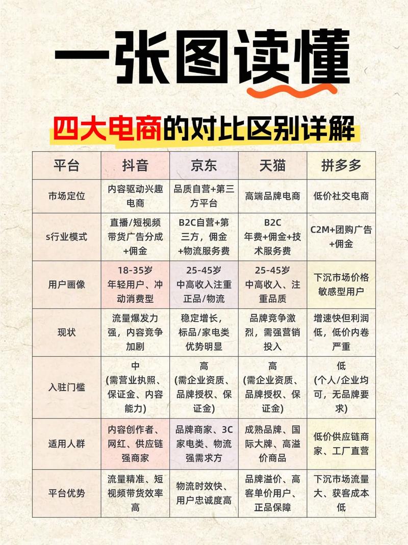 四、市场上有哪些服务商?怎么选不踩坑