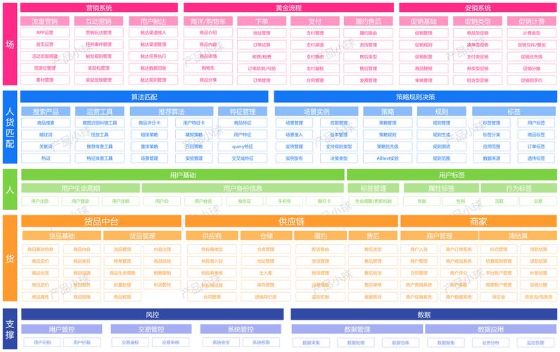 电商平台商品搜索关键词标签匹配逻辑示意图
