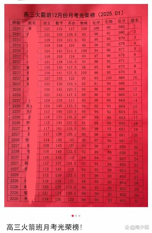 高中月考失分考点统计表示例