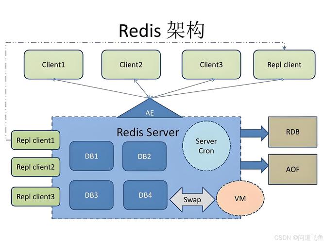 到店服务排队系统Redis ZSET架构图