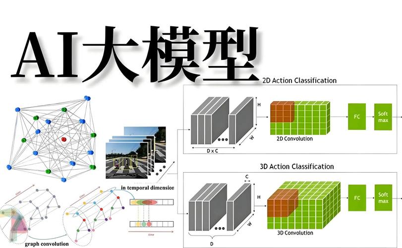 大模型算法未来会变成什么样