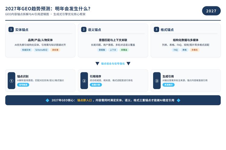 内容语义锚点与用户提问匹配对比图