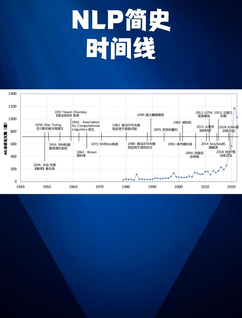 自然语言处理技术发展时间线
