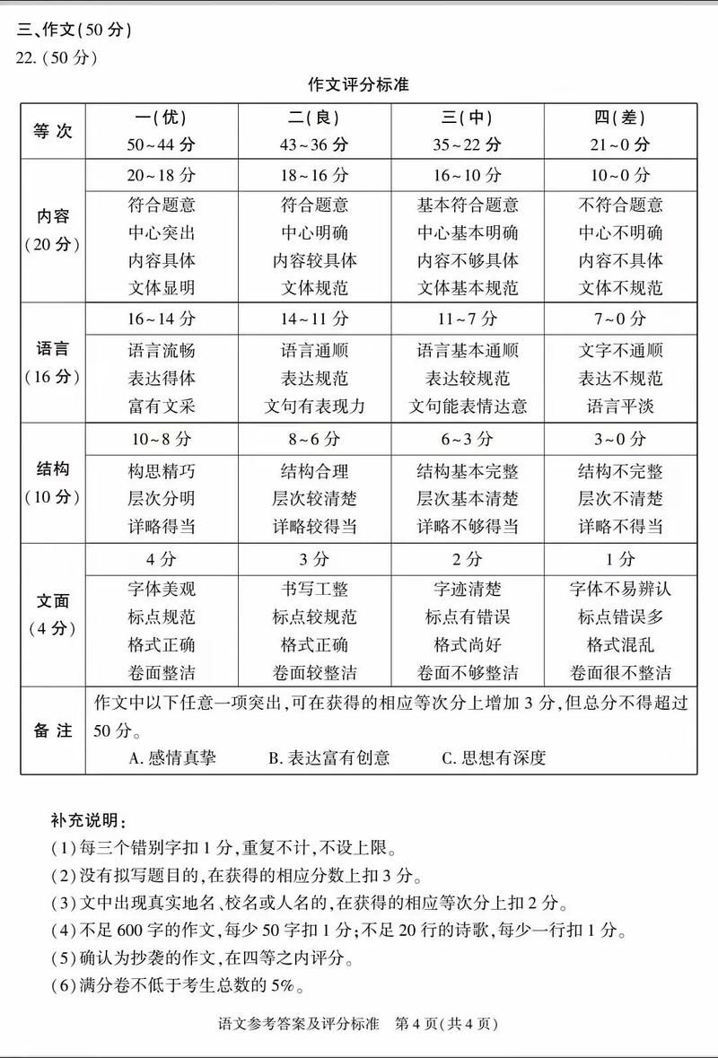 写作评分到底看什么？