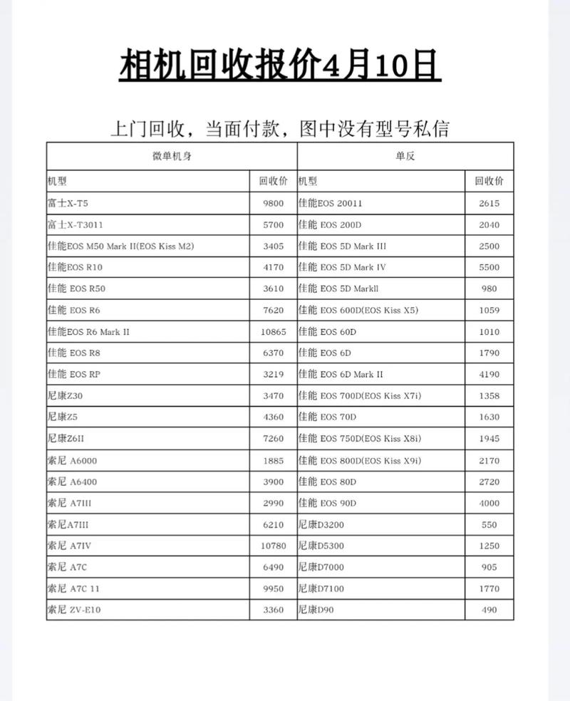二手相机价格走势截图