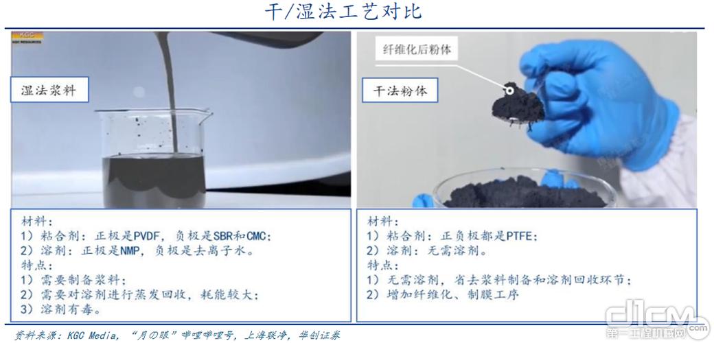 拉丝机干式湿式工艺对比图