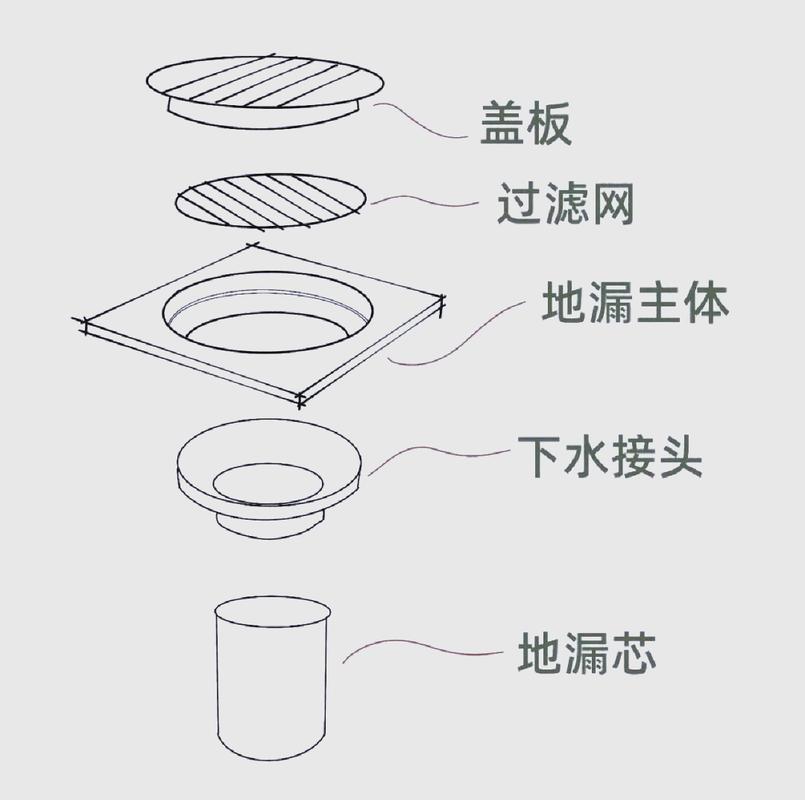 地漏返臭原因排查示意图