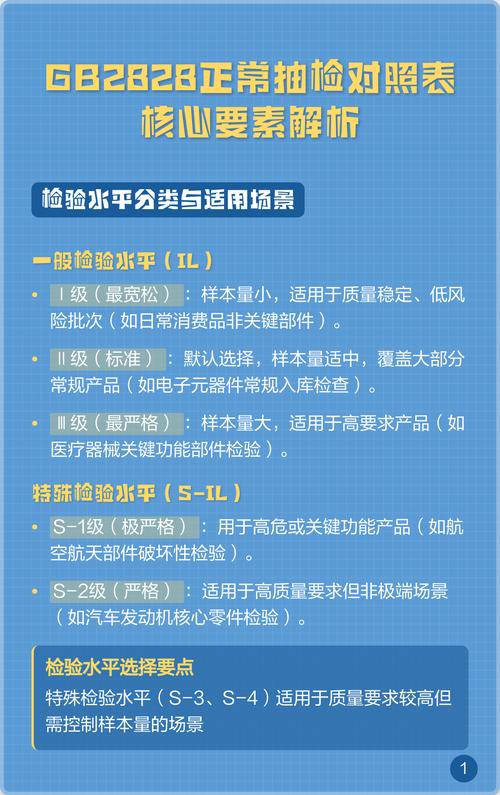 抽检的核心从来不是百分比