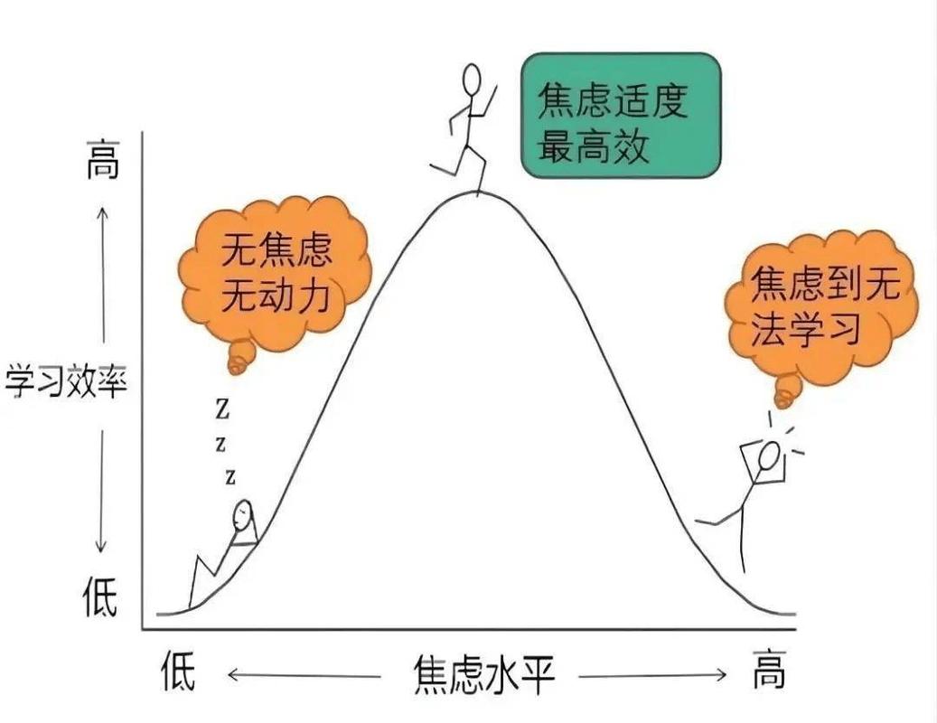 画对曲线才能看对趋势，别自己量错瞎焦虑