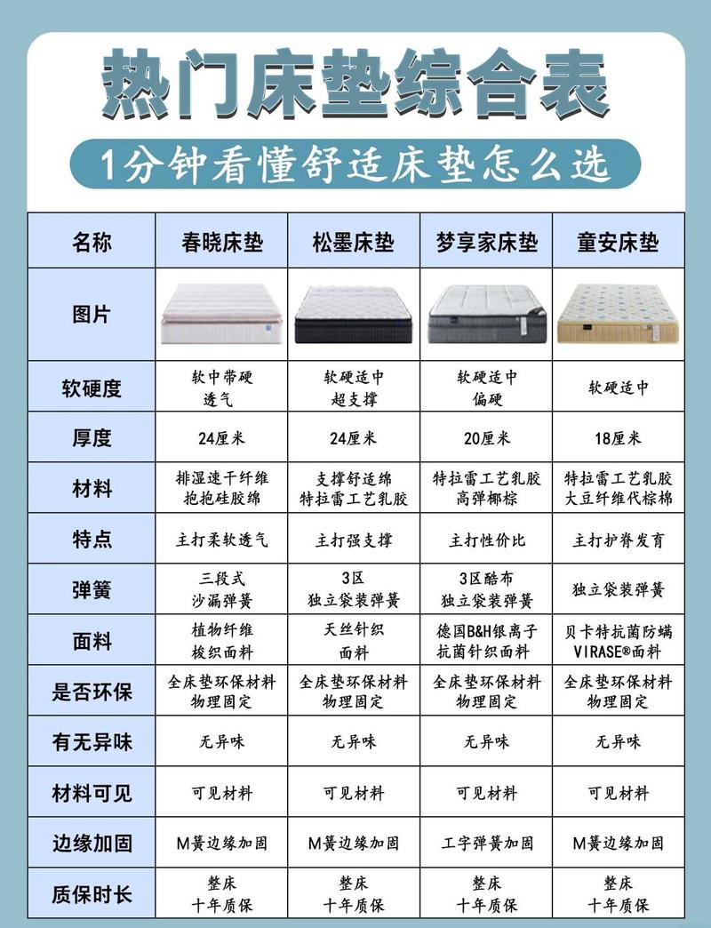 装修干货：关于床垫你必须搞懂的12个问题