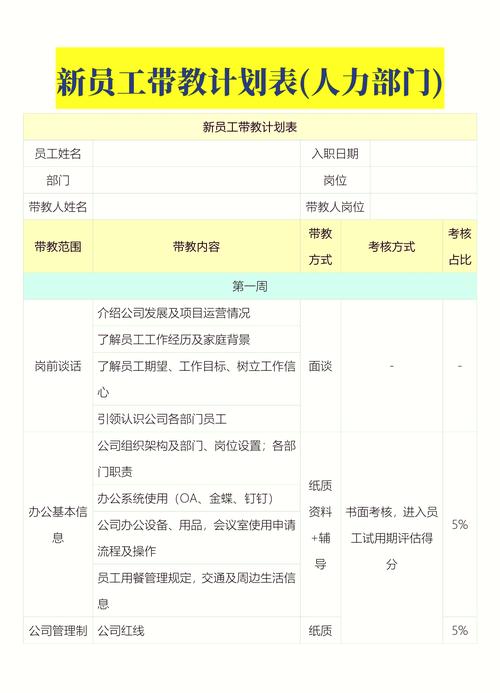 互联网企业导师制度带教绩效绑定规则表