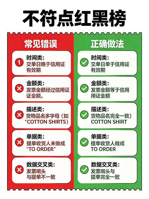 外贸企业信用证欺诈银行拒付通知书原件