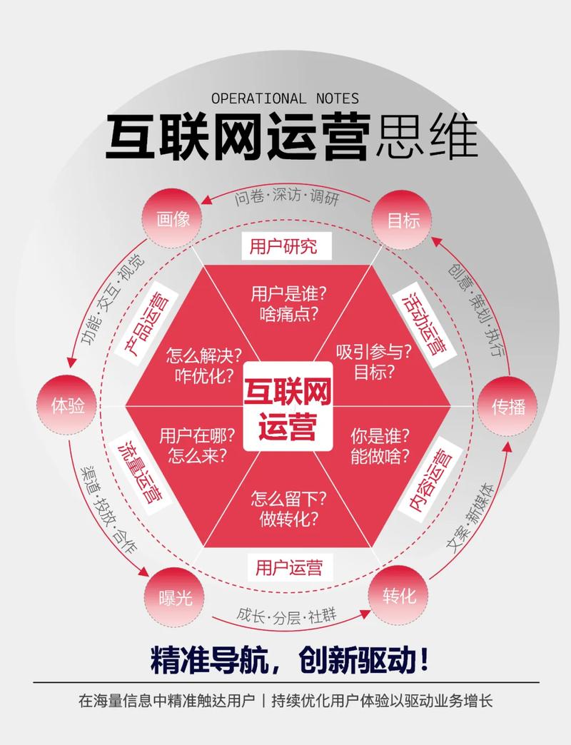 内链不是乱堆,是给用户指方向