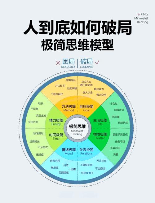 疑难案件的破局思路