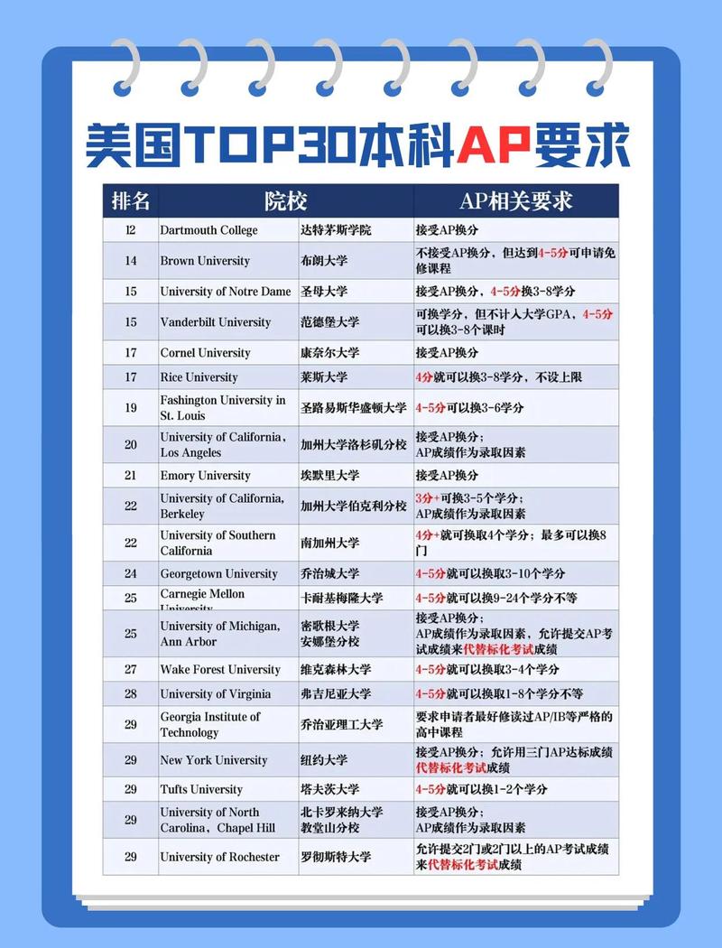 美国TOP30大学交叉专业先修课要求汇总表