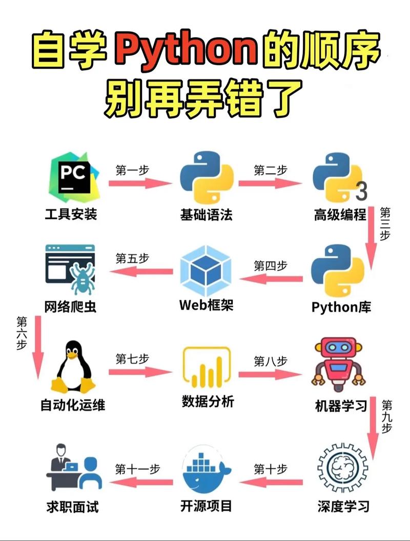 程序上的那些坎