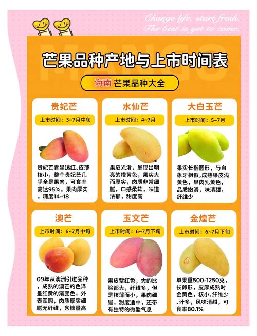 产地与品种:别迷信单一维度