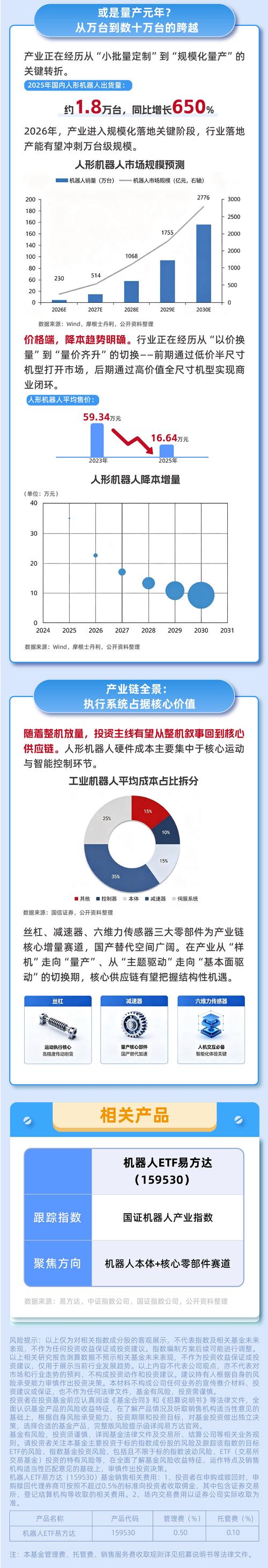 藏在产业链缝隙里的机会