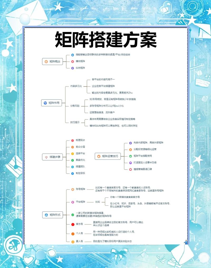 三、内容矩阵的搭建,不是为了发内容,而是为了“对齐”