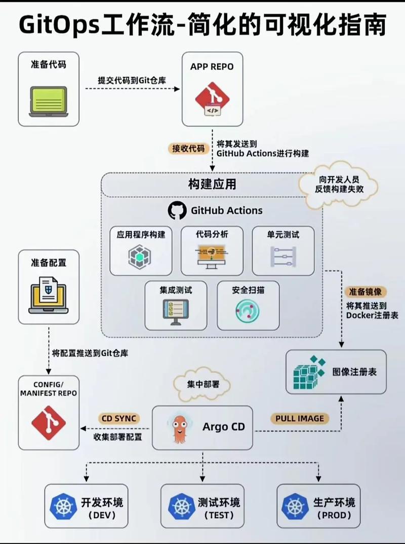 最容易被忽略的DevOps实践：给烂代码留够缓冲