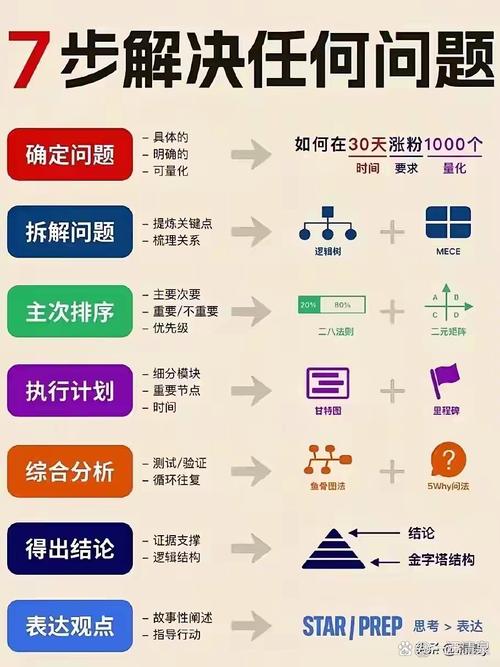 实操补全:解决信息不全的具体步骤