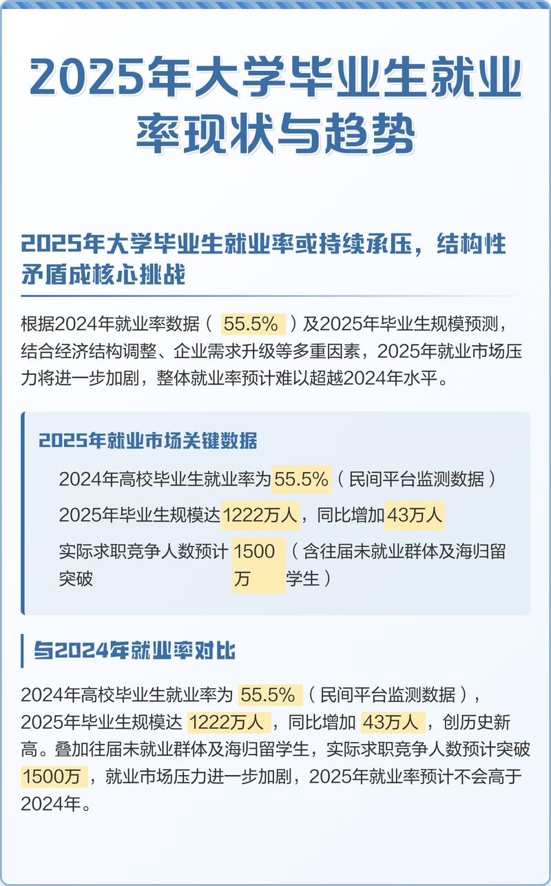 别被就业率牵着鼻子走,尤其这几年