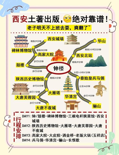 我的私藏路线:如何用3小时吃遍钟鼓楼精华