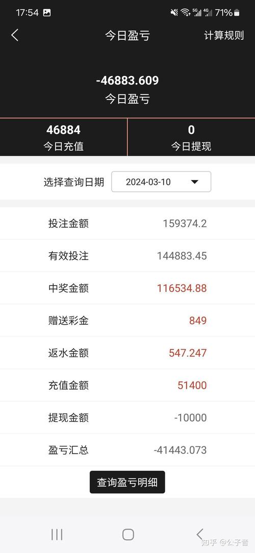 网络赌博平台虚假中奖提现界面截图