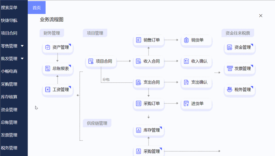 制造企业全链路动态成本控制流程图