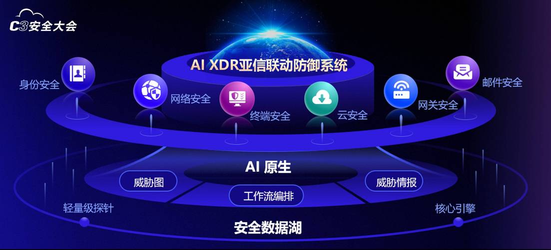 工业互联网工控系统安全防护场景图