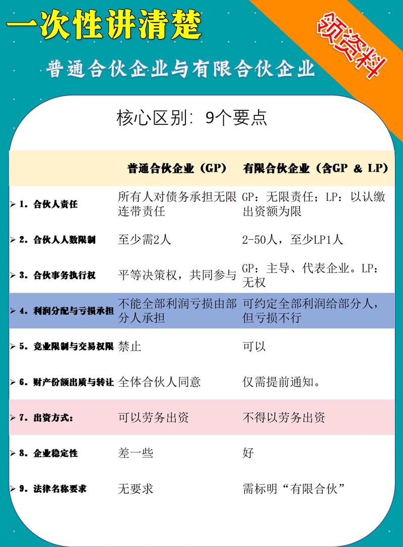 普通合伙与有限合伙责任承担对比示意图
