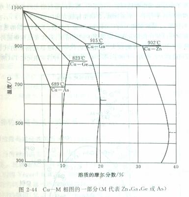 含铈高温合金相图计算固溶温度与实测偏差图