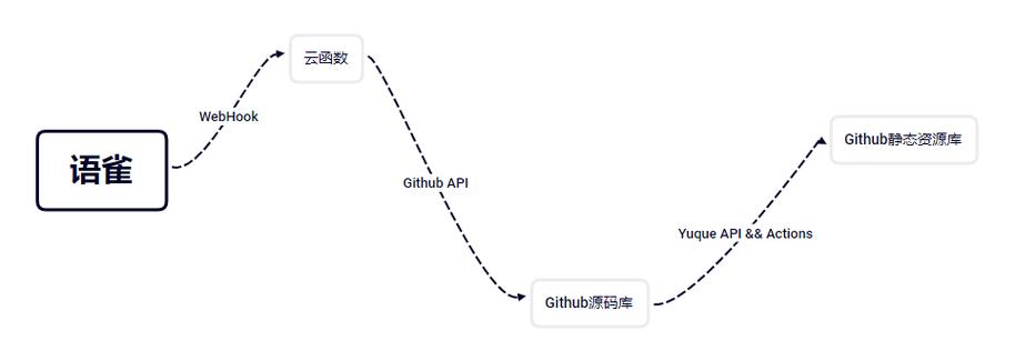 Github Actions持续集成配置文件示例图