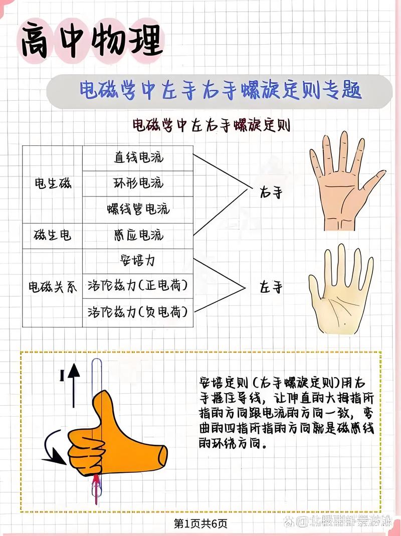 电磁感应楞次定律右手定则左手定则对比图