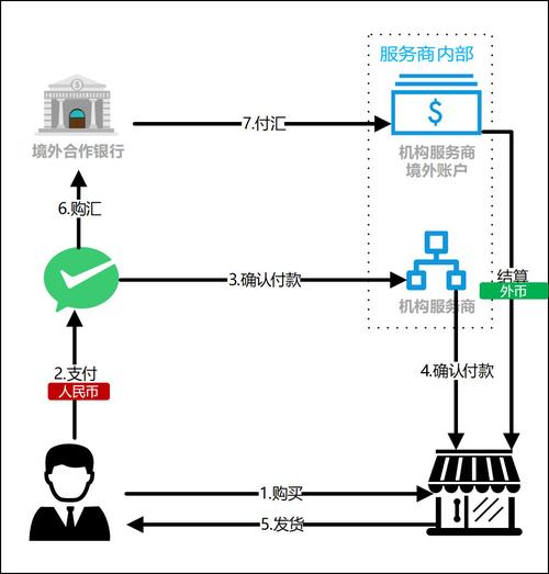 区块链跨境支付交易流程图解