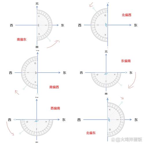 学生错误放置量角器导致角度测量错误示意图