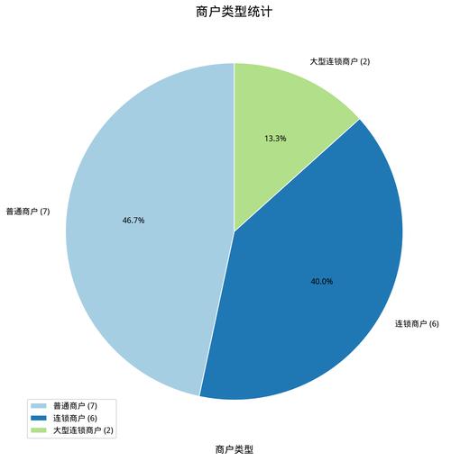 智能搜索用户自然语言Query分类示意图