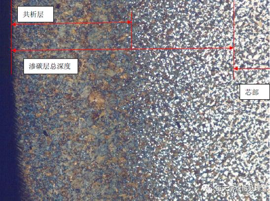 离子渗碳工件渗碳层金相组织图