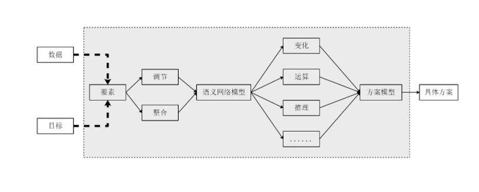 品牌知识库语义网络节点关系图