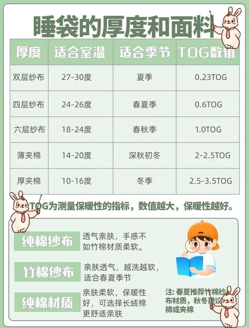 不同室温宝宝睡袋厚度选择对照表