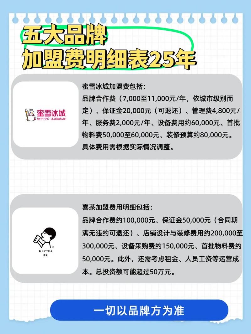 钱！钱！钱！费用、节能和品牌怎么选